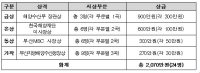 멋진 바다노래 함께 만들어요
