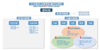 해수부, 수산종자업계 맞춤형 기술·경영 지원 착수