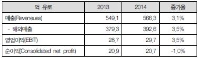 DHL 익스프레스, 싱가포르 창이공항에 850만 유로 규모 물류센터 투자