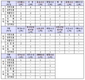 해수부, 서아프리카 원양어선 감척 추진