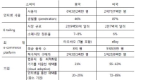 ‘15년도 아시아 e-commerce 시장의 성패를 가를 최대 변수는 물류 인프라