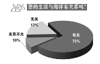양회(兩會) 대표 및 위원을 대상으로 해양의식 조사 실시