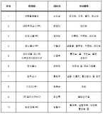 해수부, 미국·중국시장에 수산물 수출확대 총력