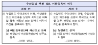 '한·뉴질랜드 FTA' 서명, 양국 수산협력의 물길 열어