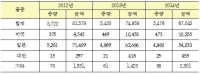 활어 컨테이너 대만 수출 개시