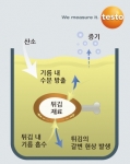 테스토코리아 “기ː품 testo 270으로 건강한 식용유 드세요”