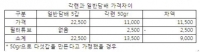 한국토바코인터내셔널사, 담배 1갑 가격에 2갑 즐기는 MYO 출시 예정