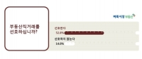 주택 소비자, 중개수수료 부담 없는 ‘부동산직거래’ 선호