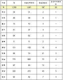 수산업에 젊은 피 수혈… 수산업경영인 1,720명 선정