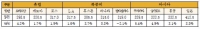 VLCC, 체선에 따른 선복량 감소로 운임 급등