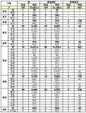 어촌에 살어리랏다! 귀어·귀촌 창업자금 1인당 최대 2.4억 원 지원