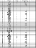해수부, 안전법규 위반 원양어선에 대해 정부지원 배제