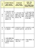 이내비게이션 선도, 국제표준에서 해법을 찾다
