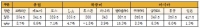 VLCC, 성약건수 대비 양호한 운임 수준 지속