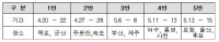 봄철 어선사고 방지를 위한 합동 안전점검 실시