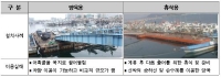 국가어항 부잔교 표준설계 모델 개발·보급