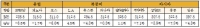 VLCC, 성약건수 대비 양호한 흐름 지속
