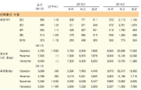수프라막스 이하 대폭 하락