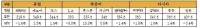 VLCC, 5월 성약건수 증가하며 운임 상승 기대