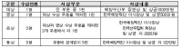 헤밍웨이를 꿈꾸며… 바다를 소재로 창작의 나래를!