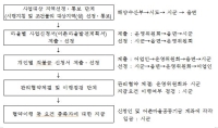 낙도 어업인 지원 위한 수산직불금제도 본격 시행