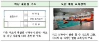 세월호 사고 재발방지 위해 '여객선 종합 비상훈련장' 신축