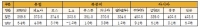 VLCC, 성약건수 대비 운임 강세가 지속