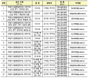 소비자와 함께하는 수산물 안전성조사 실시