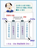 전기의 끊임없는 공급원, 원료전지