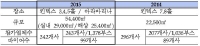 요트와 해양레저의 모든 것을 만난다, 아시아 3대 보트쇼 '2015 경기국제보트쇼' 개막