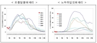 한 달 빠른 해파리 성체, 피해방지 위해 관계기관 머리 맞댄다