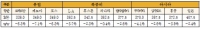 VLCC, 중동의 원유수출 증가로 운임강세 지속