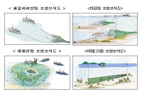 4월까지 국내 전체 수산물 생산 증가, 품목별 편차는 커