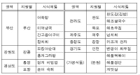 국립수산물품질관리원, '팔도 수산물 시식회' 개최