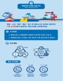 해수부, 불합리한 지자체 규제개선을 위한 민원 소통창구 마련