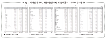 2015년 플라스틱 산업의 전망(下)