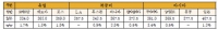 VLCC, 6월 성약건수가 증가하며 하락폭 둔화