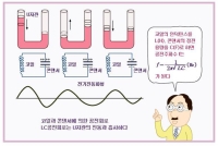 라디오나 TV의 채널선택은 이렇게 한다