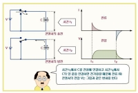 오디오의 잡음 방지