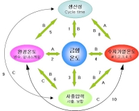 [마상기공] 우수한 품질과 High Speed 생산을 위한 금형온도 조절방법의 연구(1)