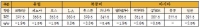 VLCC, 서아프리카 성약건수가 증가하며 운임 큰 폭 상승