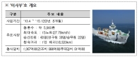 대학 등 민간전문가에 대양연구의 문을 넓힌다