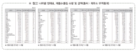 2015년 플라스틱 산업의 전망(下)
