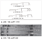 신가소화시스템을 채택한 고성능 에너지 절약 압출기의 특징과 성형 사례