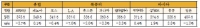 VLCC, 단기급등에 따른 관망세로 운임 하락