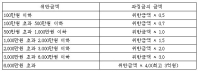 '이제 농수산식품 원산지 거짓표시로 돈벌던 시절은 끝'