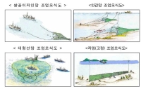 5월까지 전체수산물 생산 증가, 갈치·참조기·오징어는 부진