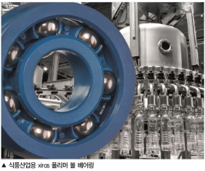 이구스, LED/EU 승인을 마친 식품산업용 플라스틱 무급유 베어링