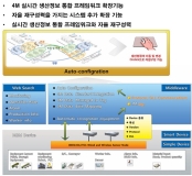 에이시에스, 유무선 센서네트워크 기반 생산자원 자율 관리 시스템 특허 등록
