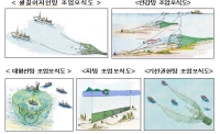 상반기 전체수산물 생산 증가, 전년 동기 대비 114%